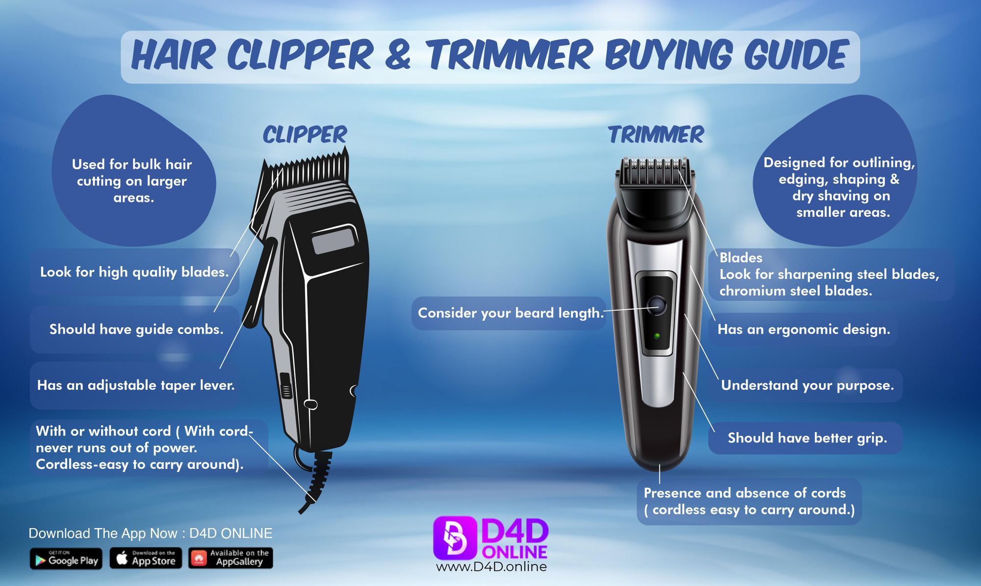 What are Trimmers Used for