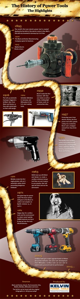 Power Tools History Highlights Infographic 275x1024 1