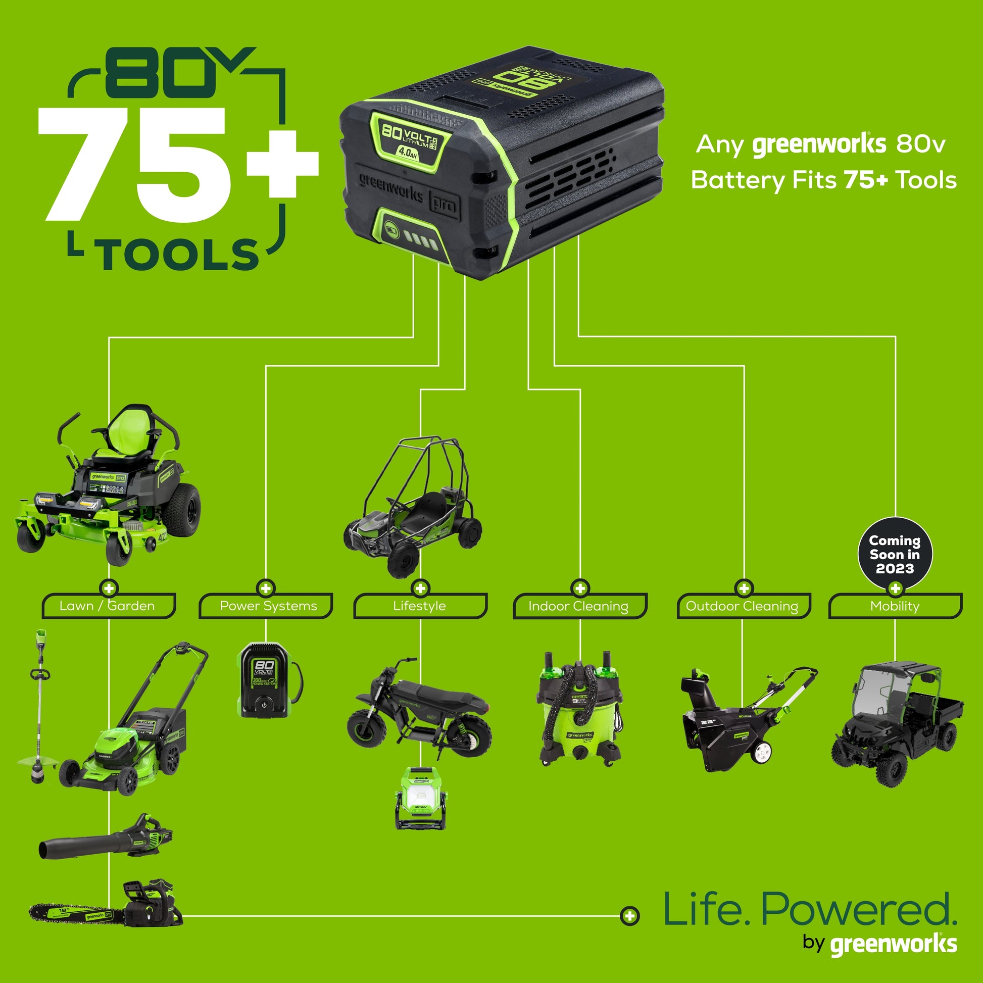 What Size String for Greenworks Trimmer