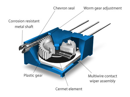 What is Trimmer Resistor?