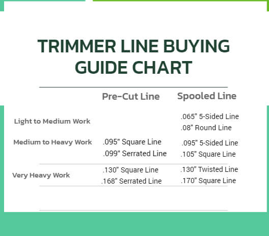 does trimmer line size matter
